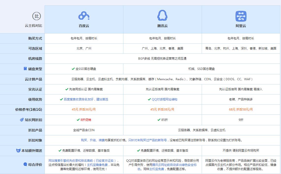 扶余云主机代理对比.jpg